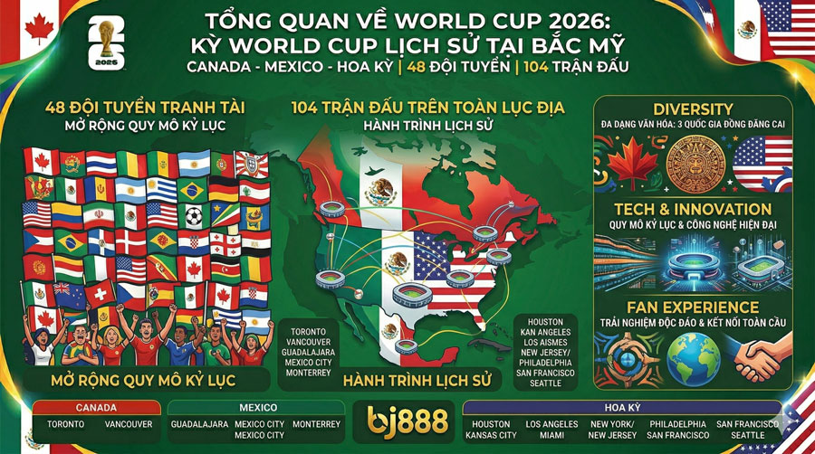 Điểm ấn tượng của Worldcup 2026
