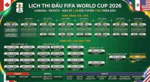 Lịch thi đấu Worldcup 2026